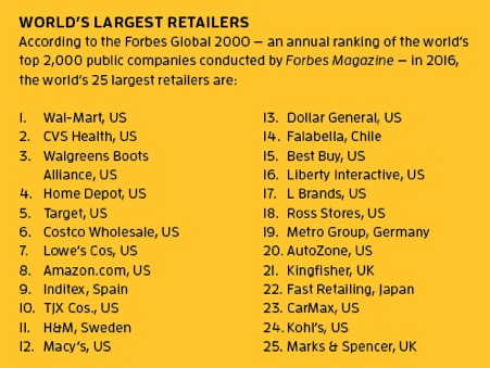 World’s largest retailers