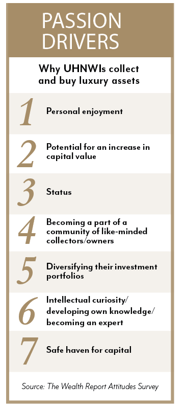 The Wealth Report