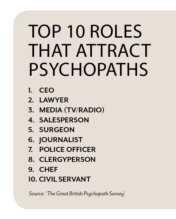 Top 10 Roles That Attract Psychopaths: The Great British Psychopath Survey