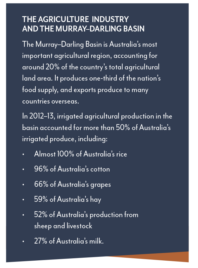 Murray-Darling Basin