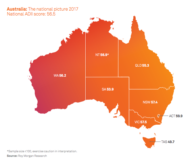 Australia: The national picture 2017 of digital inclusion