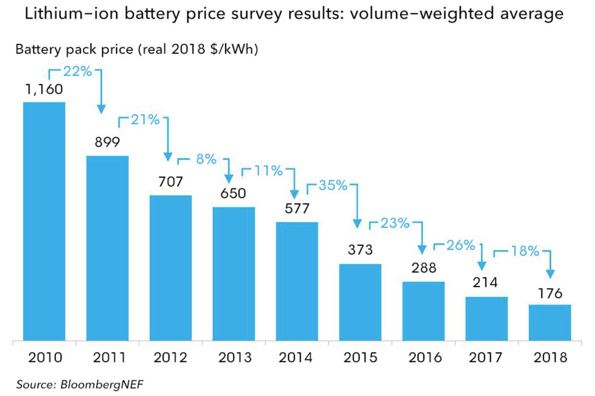 battery market
