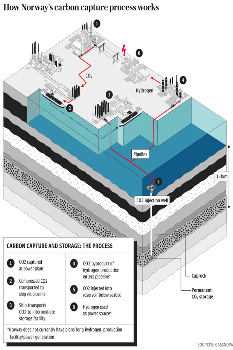 carbon, carbon capture