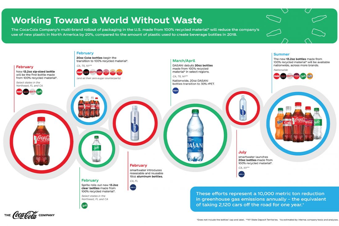 coca-cola, removing waste