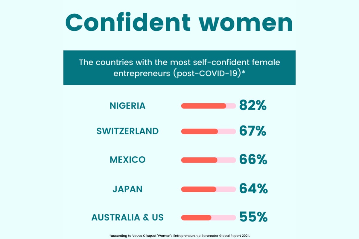 female entrepreneurs