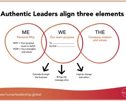 Authentic Leader Elements